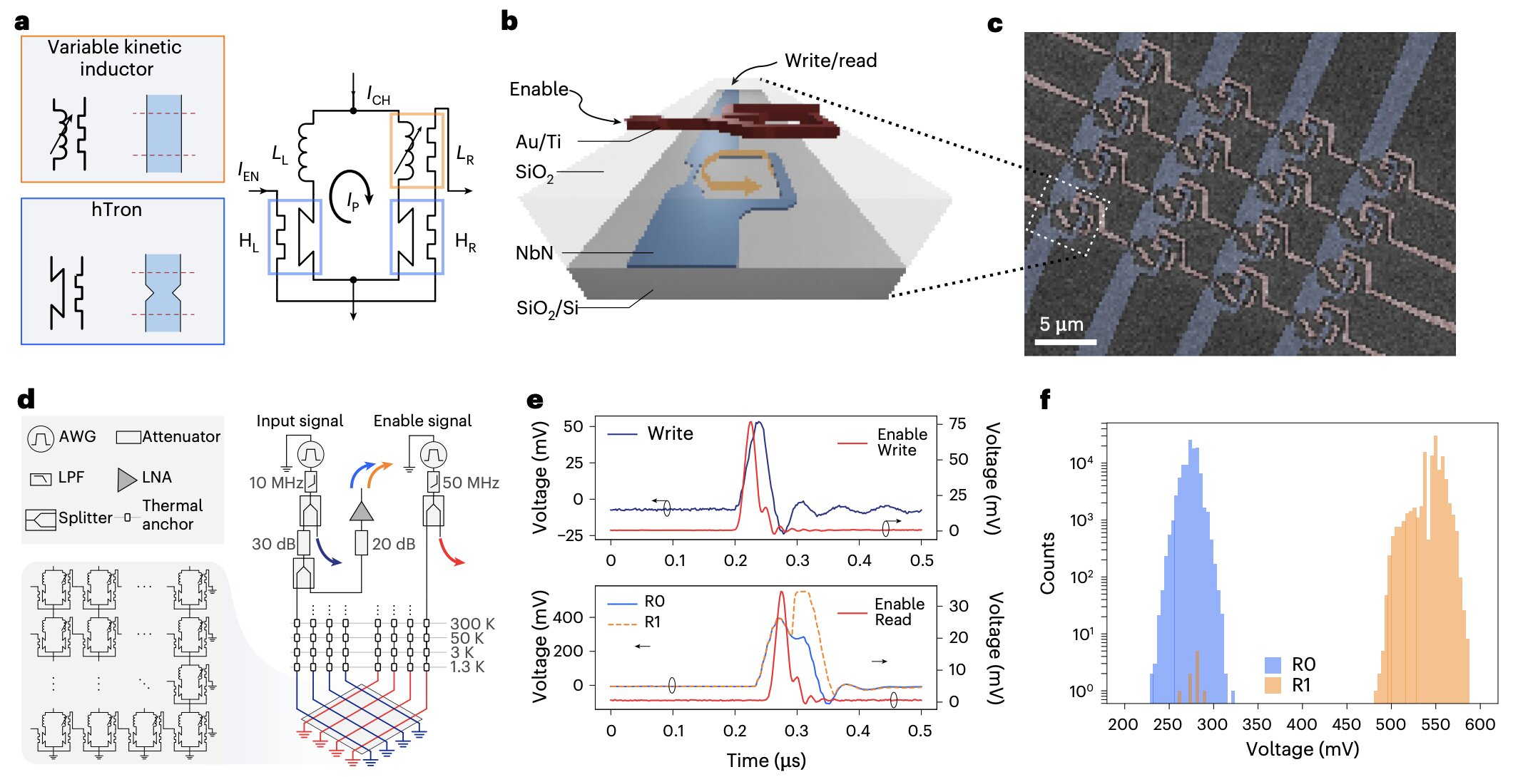 MIT's New Memory Chip Makes 1 Error Per 100,000 Uses