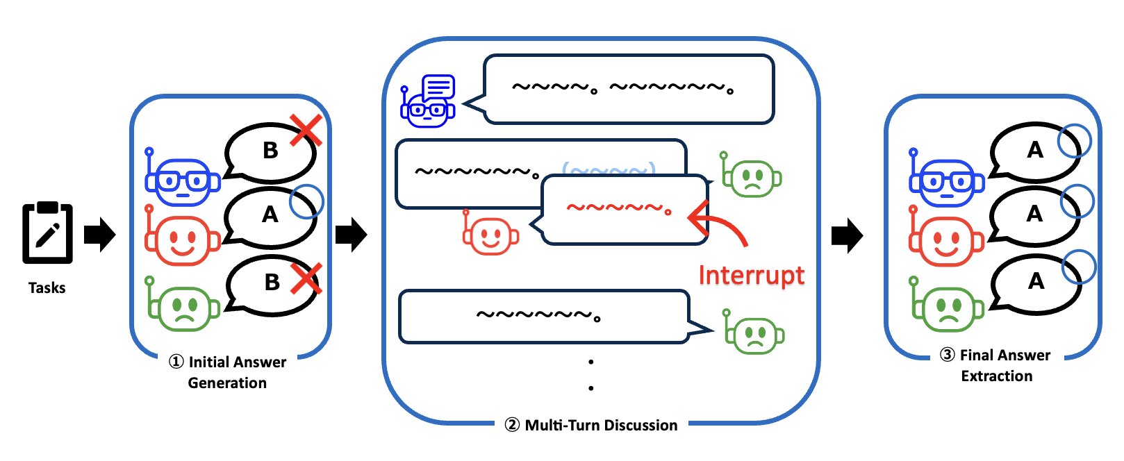 Digital illustration showing AI agents with distinct personalities debating and interrupting each other dynamically