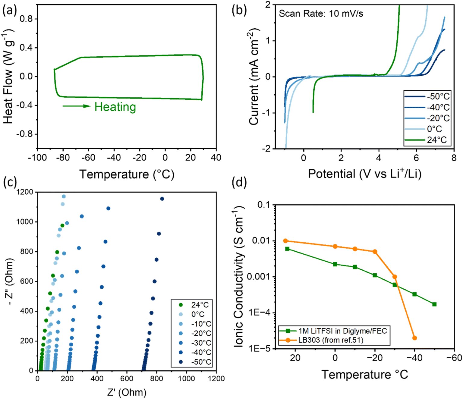 Scientists examining flexible polymer battery material in laboratory setting at Texas A&M University