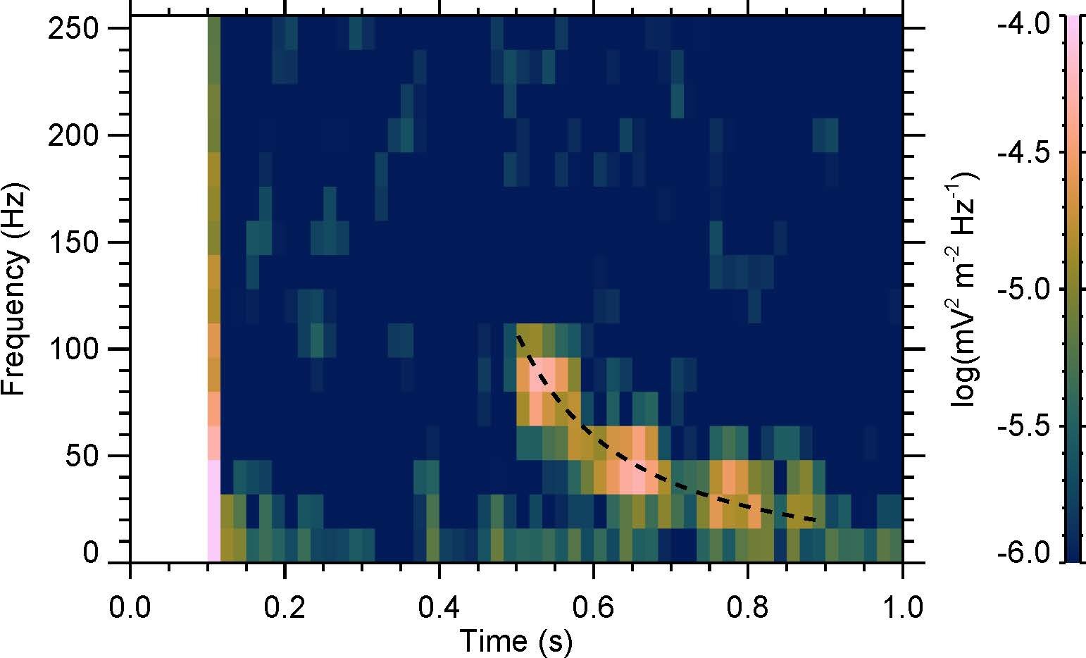 NASA Finds First Lightning on Mars After 10 Years