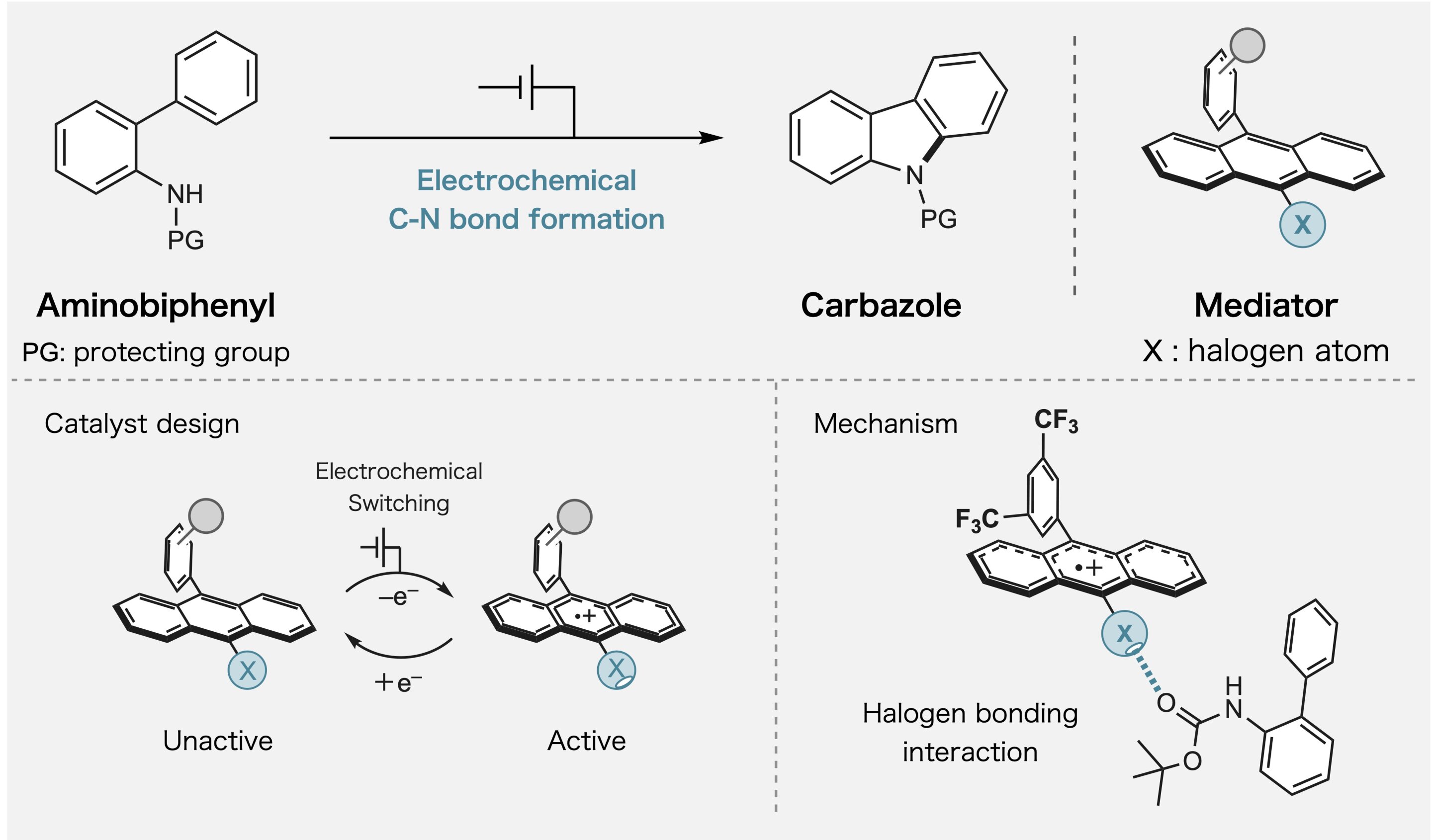 Scientists Unlock Smarter Chemical Reactions With New Tool