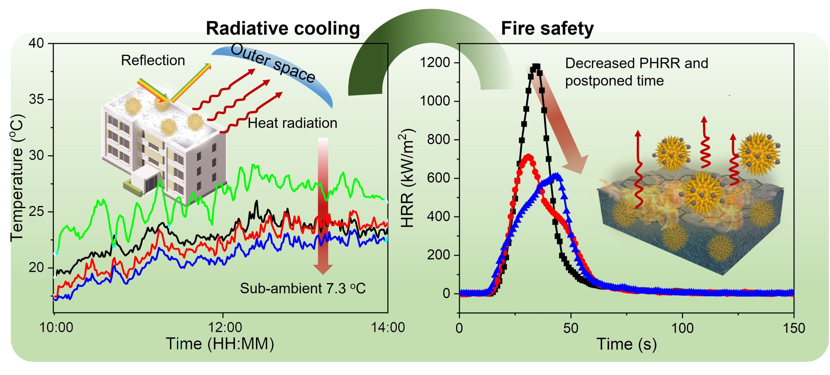 Microscopic view of tree-like silicon dioxide particles that reflect sunlight and improve fire safety