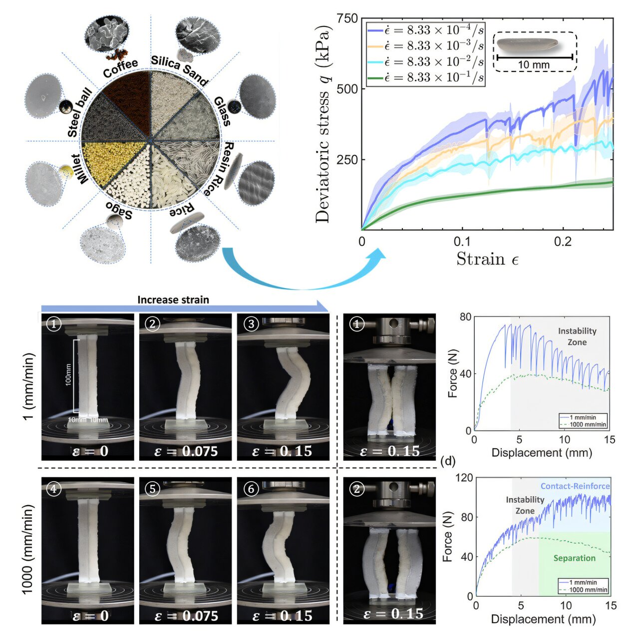 Microscopic view of packed rice grains forming basis of new smart metamaterial structure