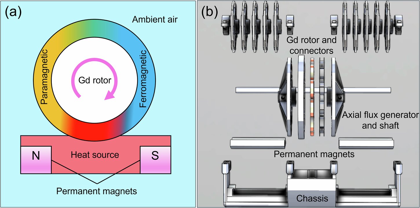 Scientists testing small thermomagnetic generator device in water tank for ocean sensor power