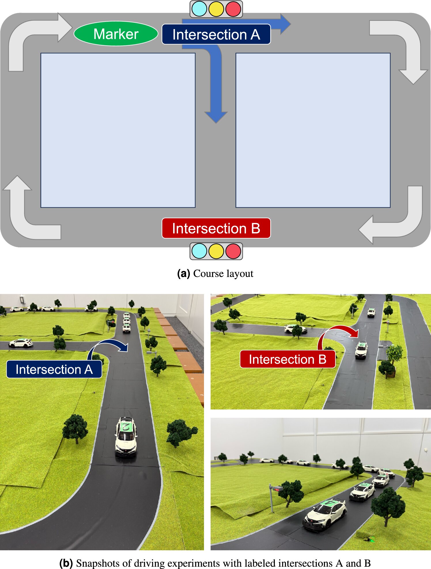 Miniature autonomous cars navigating through a scaled traffic system with signalized intersections during research experiment