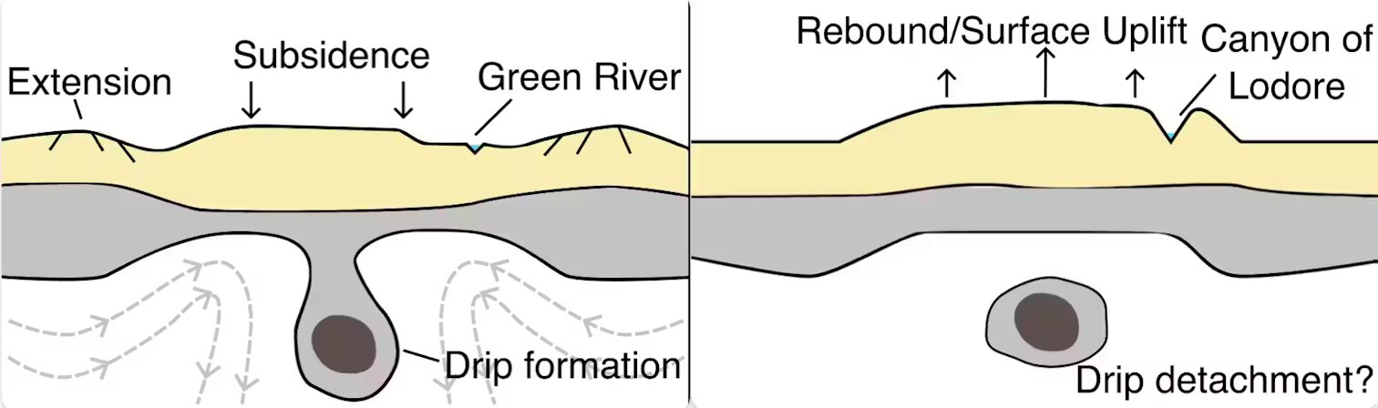 Scientists Solve 150-Year Mystery of River That Defies Logic