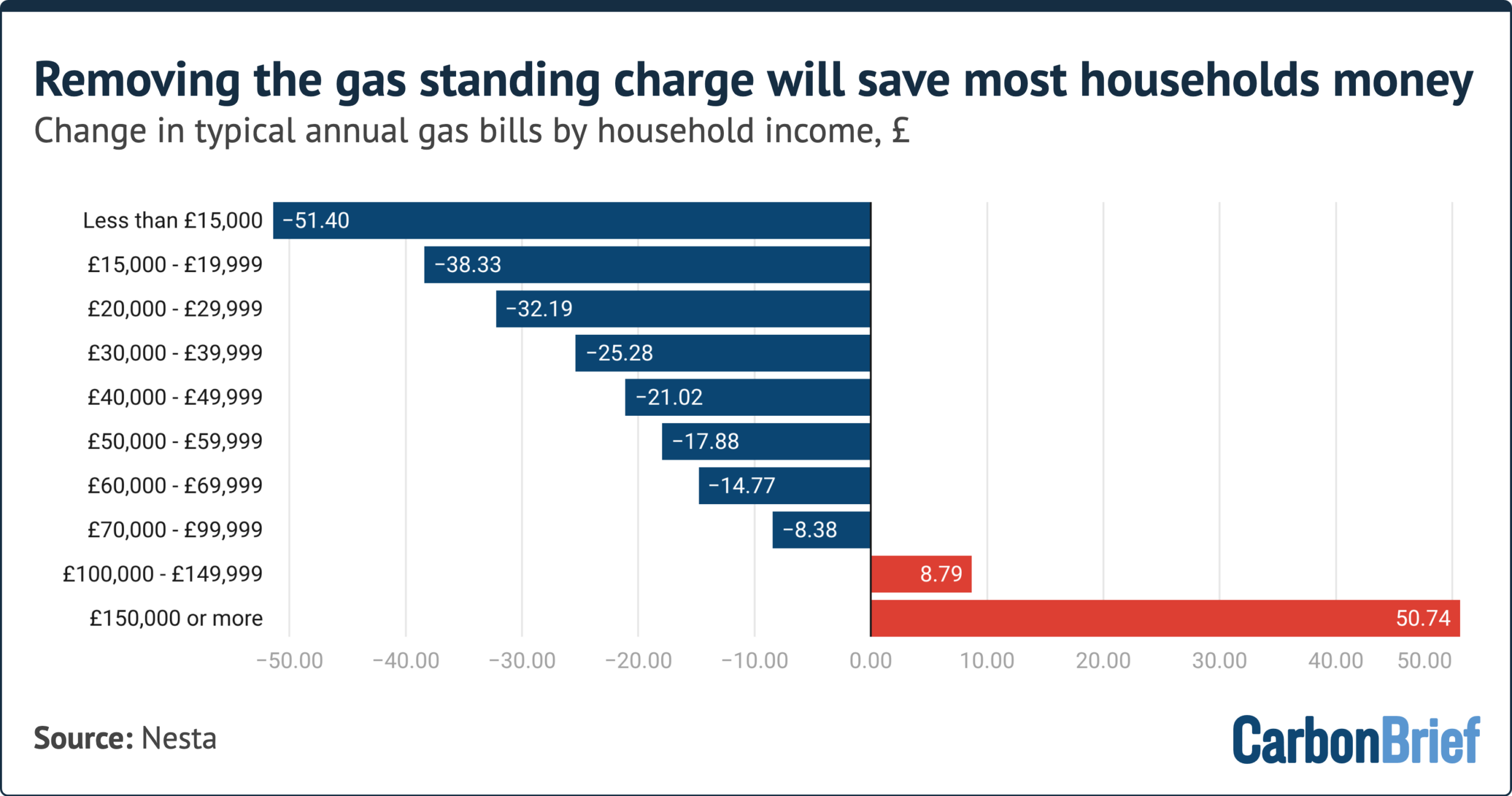 UK Renewables Save Billions During Energy Crisis - Image 3