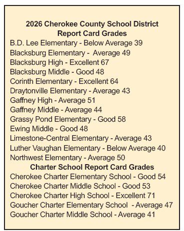 South Carolina Schools Hit Record Ratings in 2026