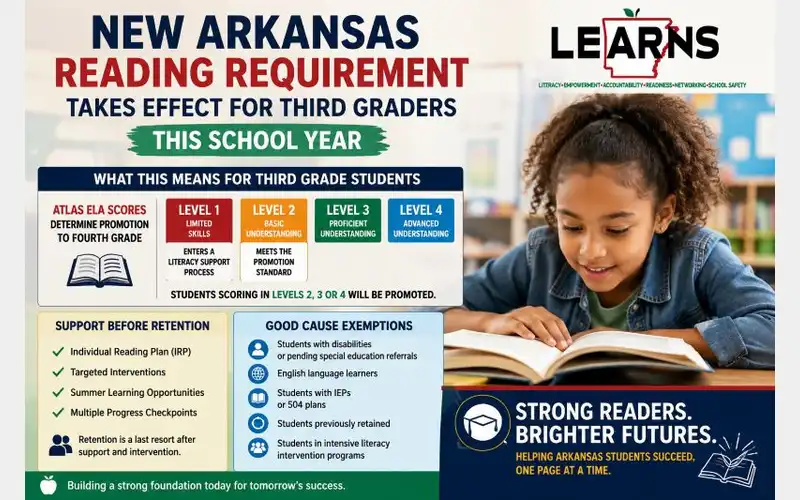 Arkansas Launches New Reading Support for Third Graders