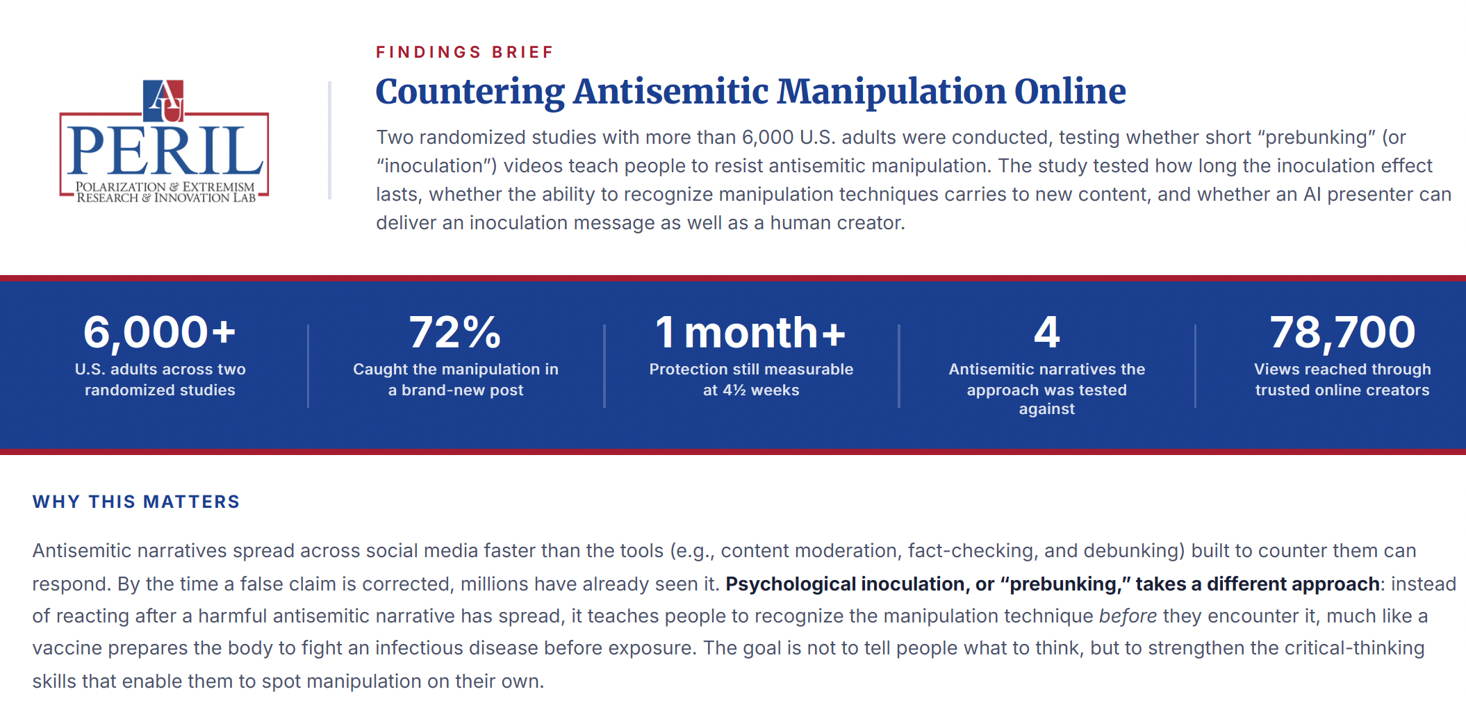 AI Video Cuts Antisemitism Acceptance by 28% in Study