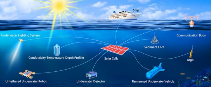 Solar Panels Now Work 33 Feet Underwater in Ocean - Image 4