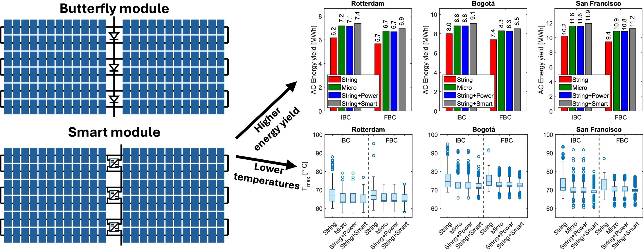 New Solar Tech Boosts Rooftop Energy 20% in Shade