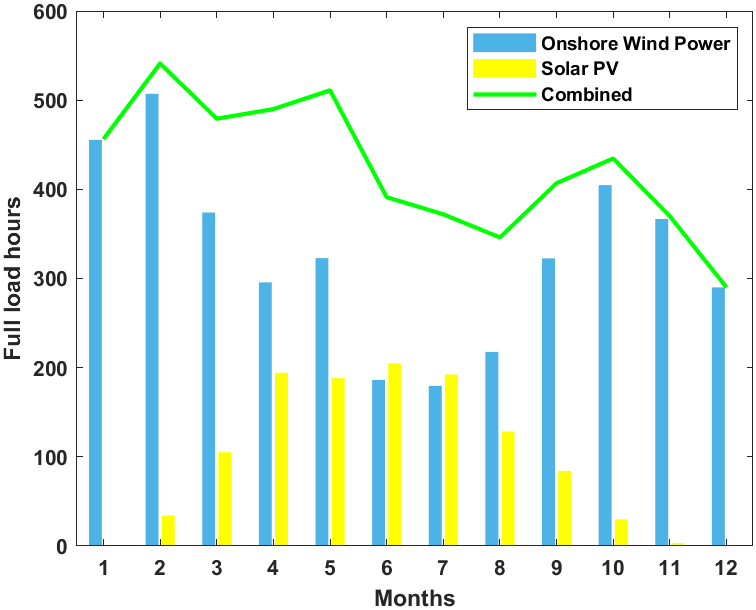 Arctic Solar Power Works Better Than Scientists Expected