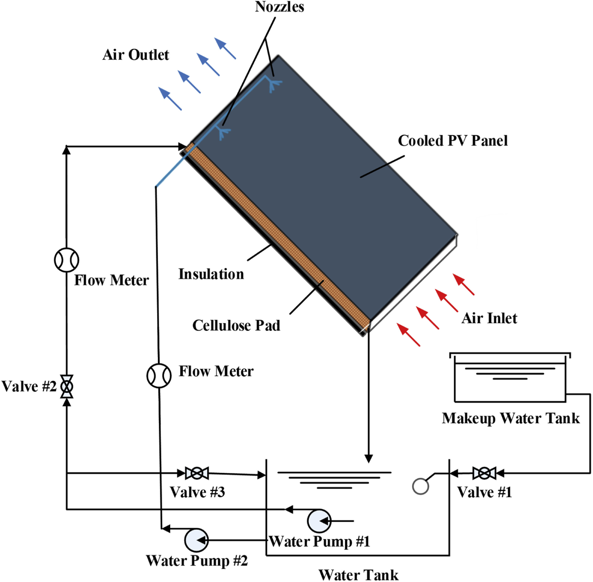 Solar panel with cooling system installed showing water circulation pads on desert rooftop in bright sunlight