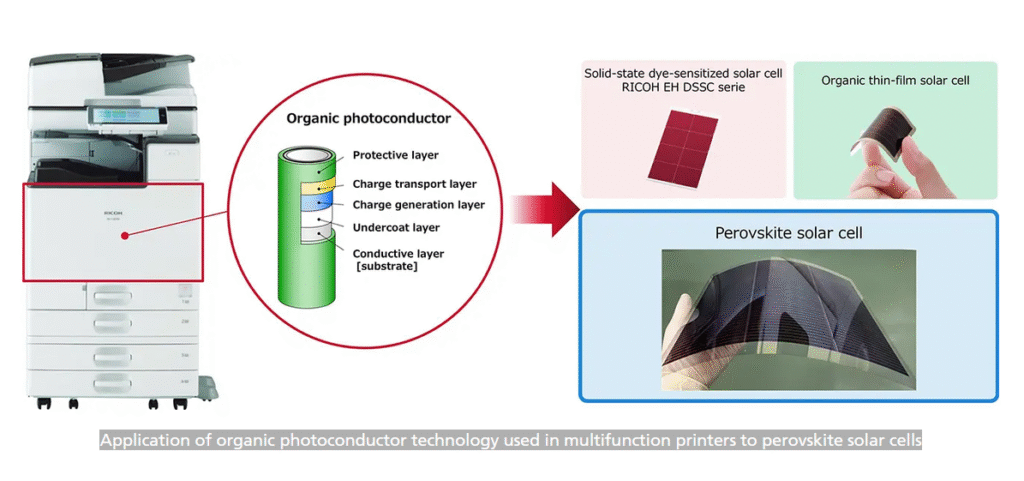 Japan's Ricoh to Mass Produce Next-Gen Solar Cells by 2030 - Image 4