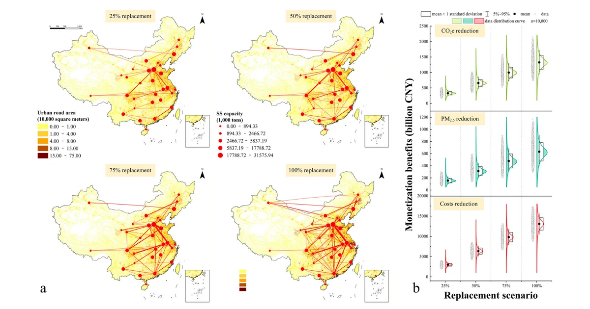 Steel Waste Roads Could Prevent 128,000 Deaths in China - Image 3