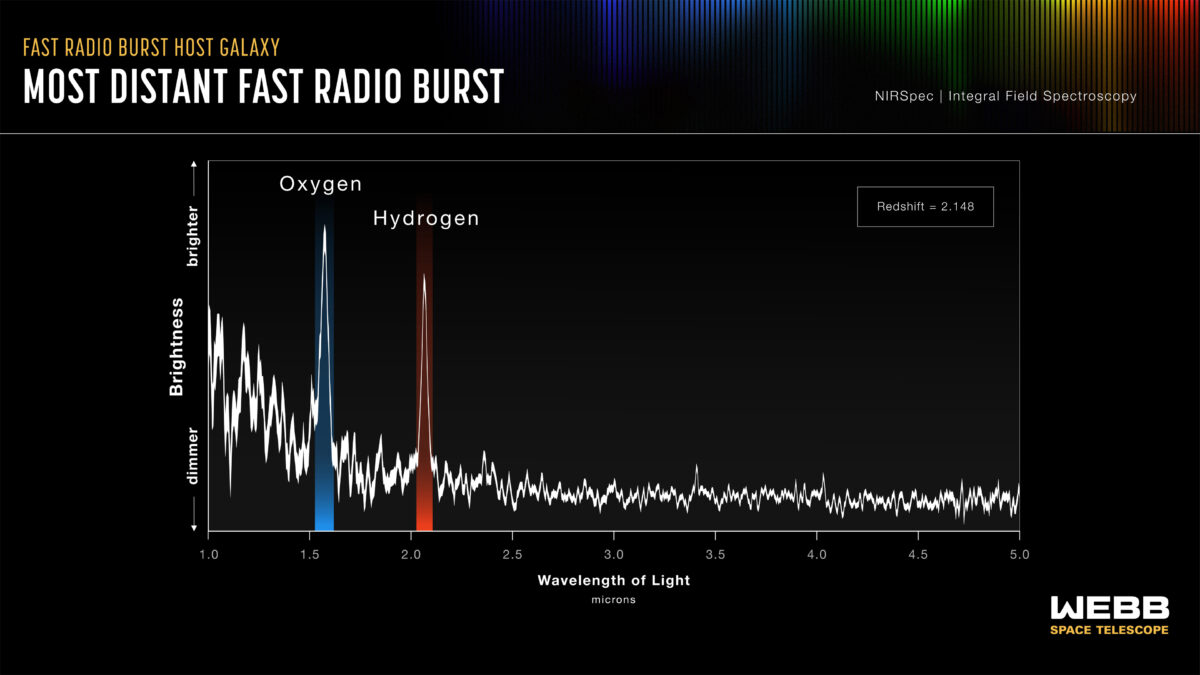 Ancient Radio Burst Reveals Tiny Galaxy 11 Billion Years Old - Image 5