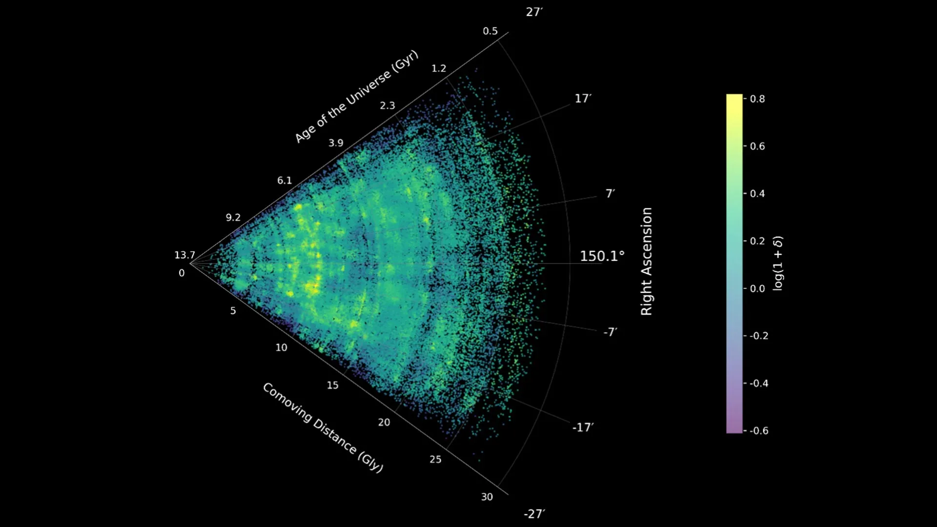 James Webb Telescope Maps Universe's Hidden Cosmic Web