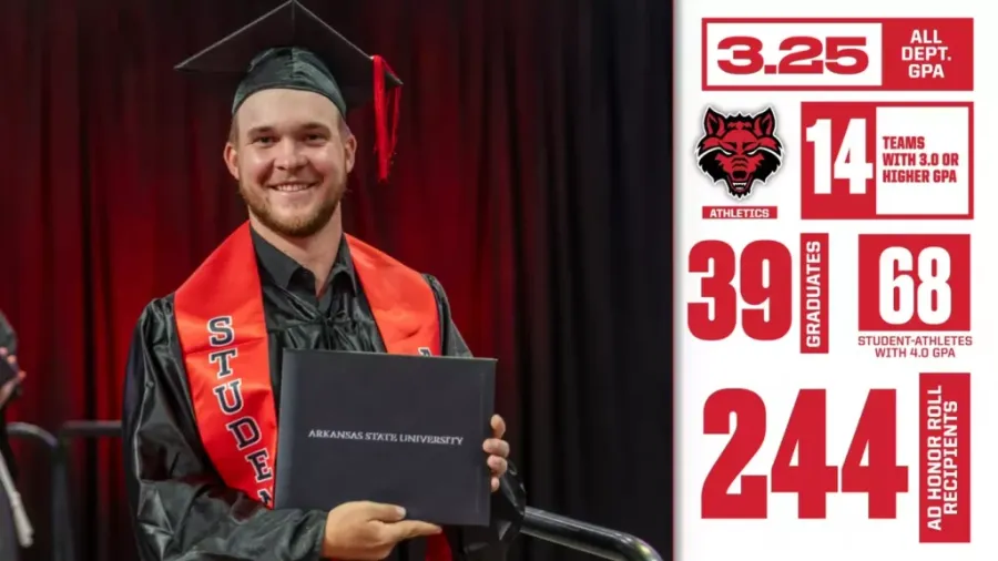 A-State Athletes Break GPA Record for 2nd Straight Term - Image 4