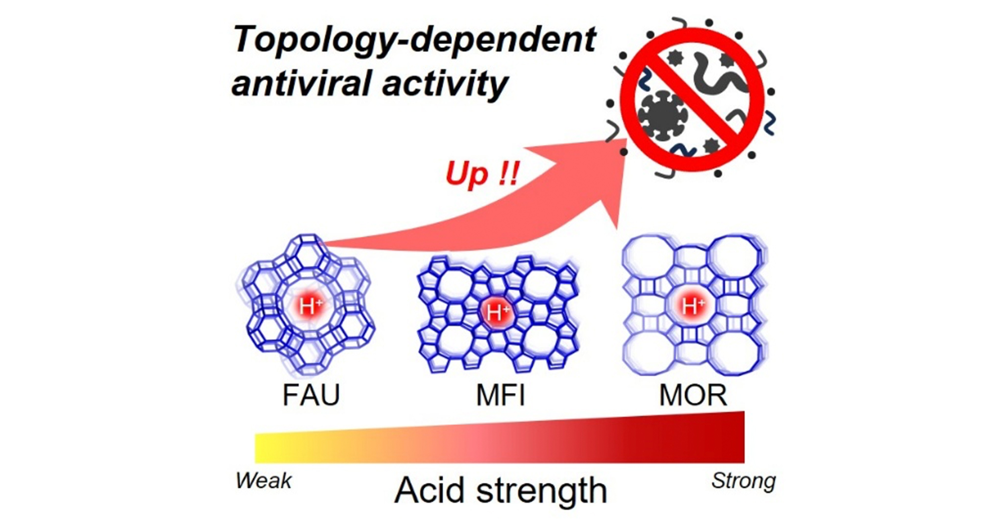 Natural Zeolite Breaks Virus Without Toxic Metals
