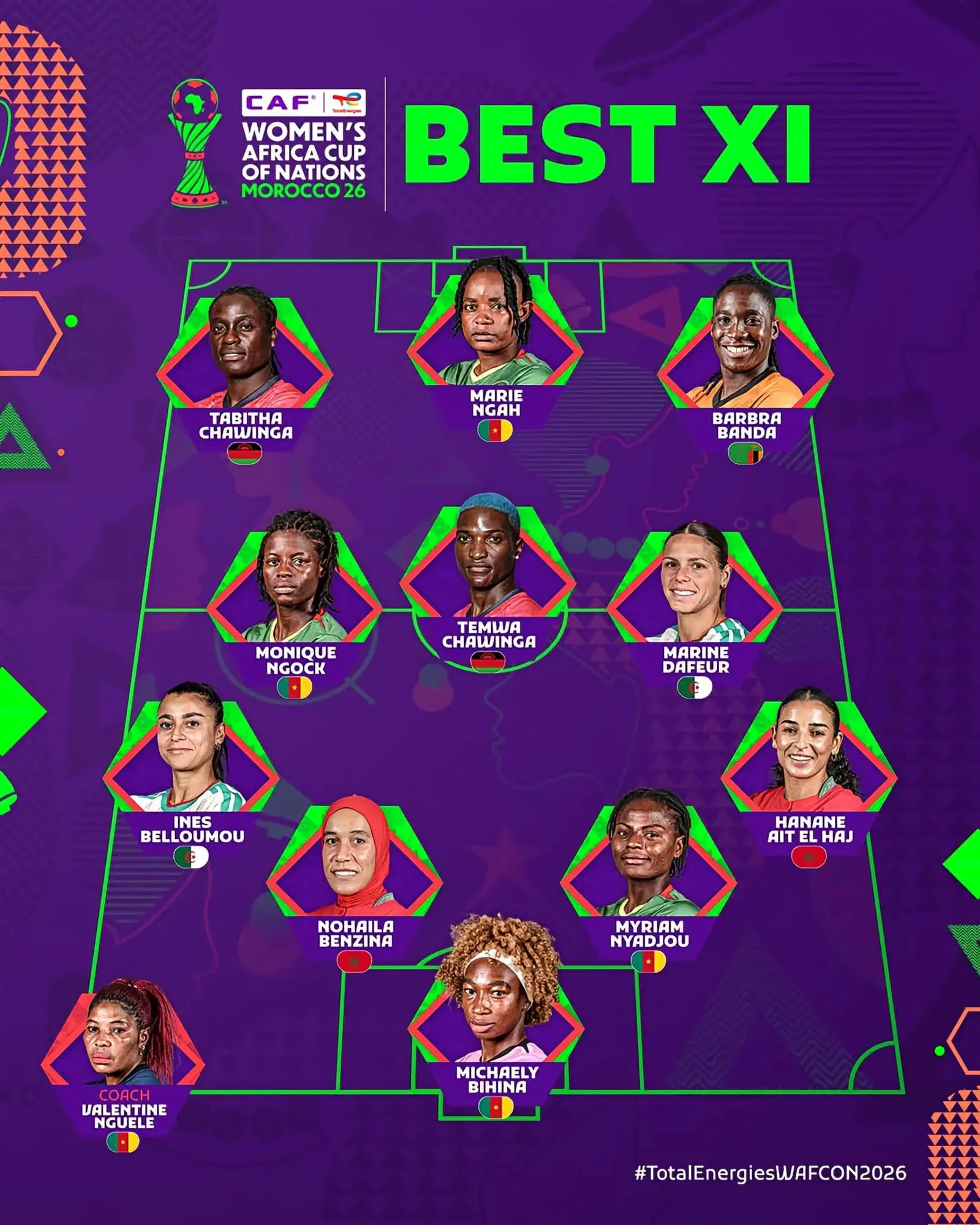 Cameroon Leads WAFCON 2026 Best XI with Four Stars