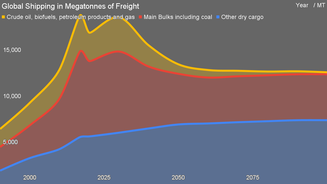 Global Shipping Climate Rules Survive US Pressure Campaign - Image 4