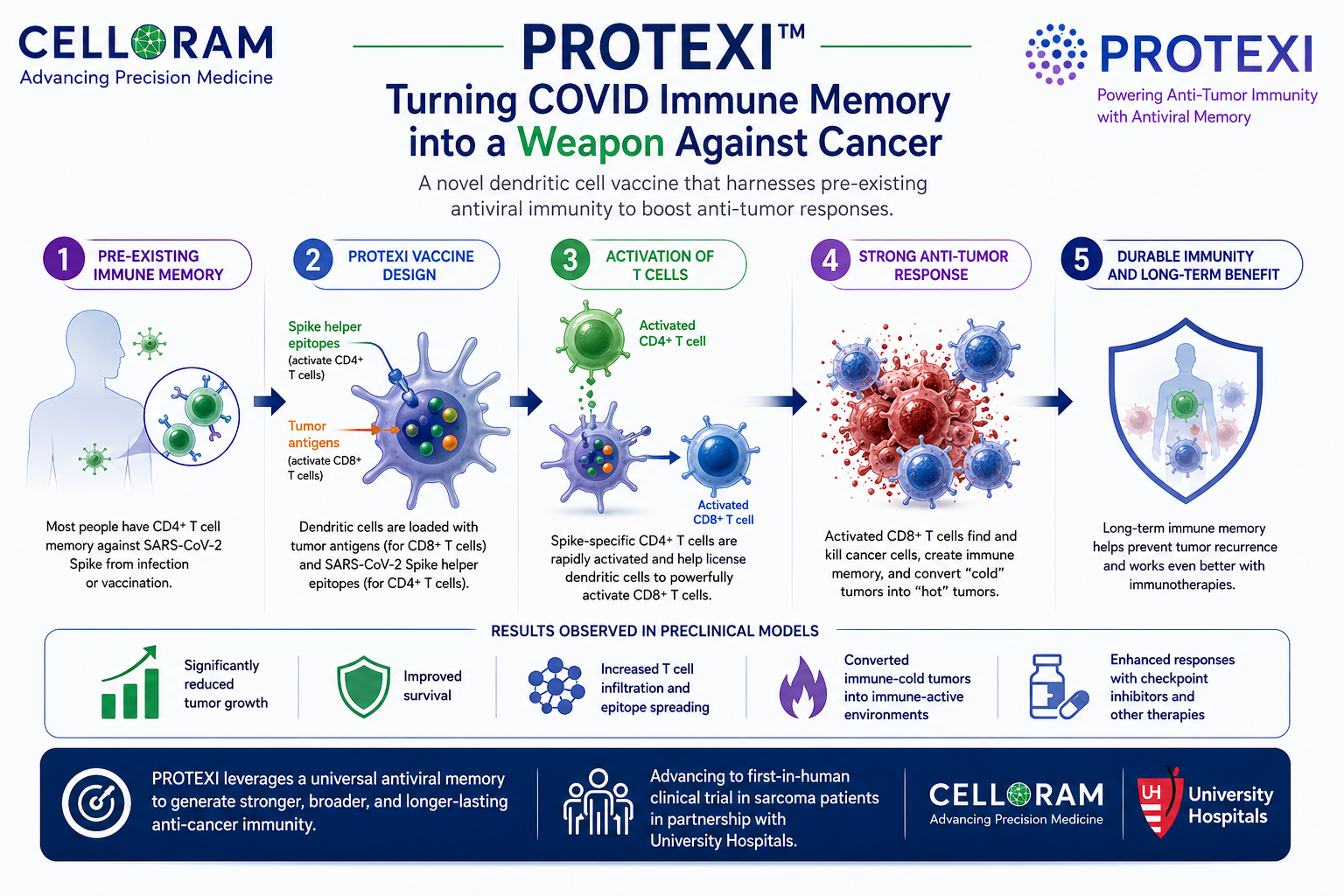 Scientists Turn COVID Immunity Into Cancer Fighter