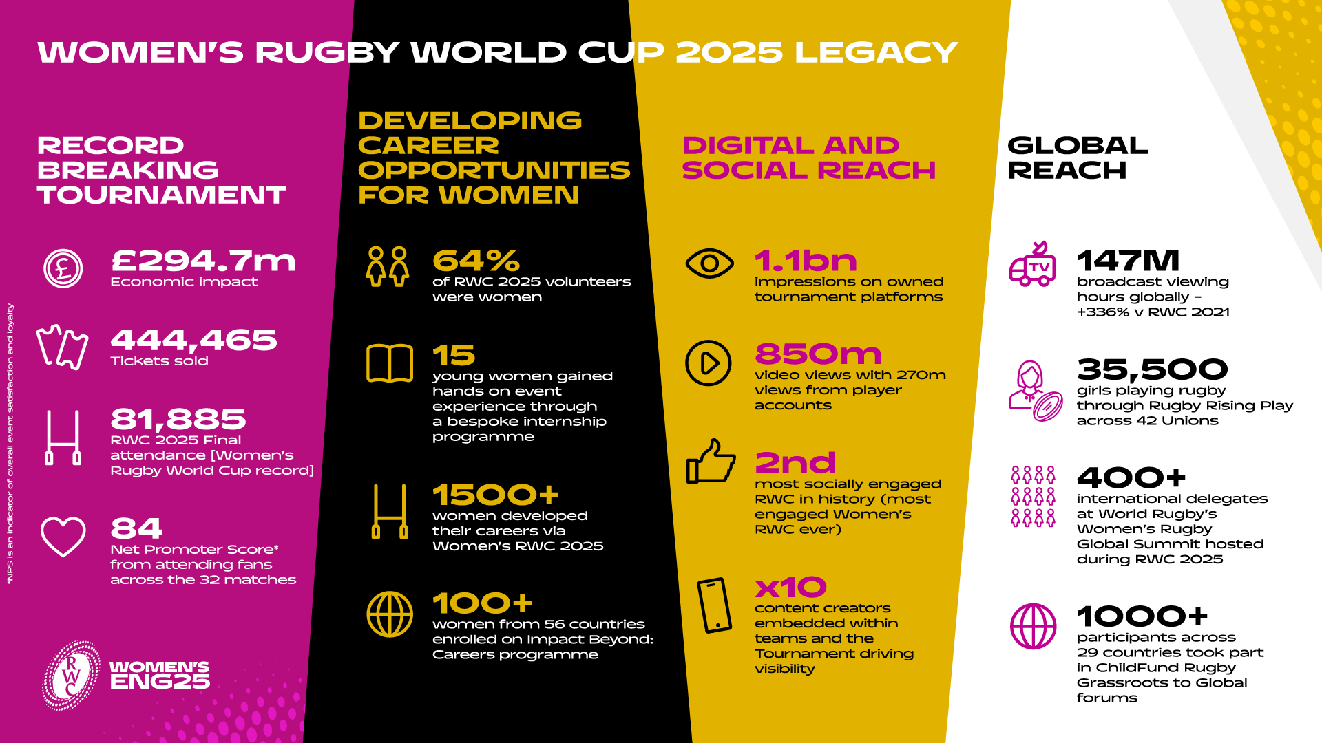 Packed stadium with thousands of fans cheering at Women's Rugby World Cup 2025 final