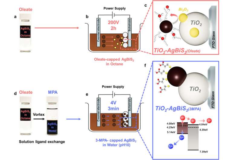 Korean Scientists Cut Green Hydrogen Voltage by 98% - Image 3