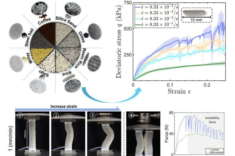 Rice Grains Power Next-Gen Soft Robots - Image 3