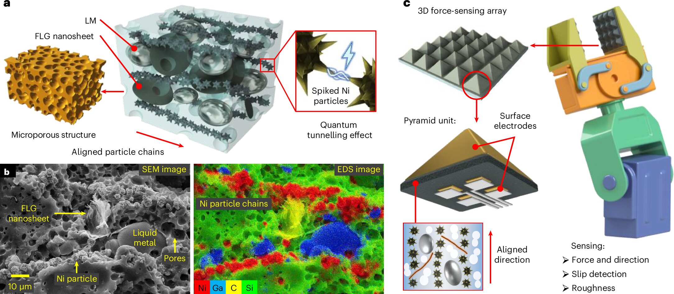 Microscopic pyramid structures of graphene-based artificial skin sensor for robotic touch