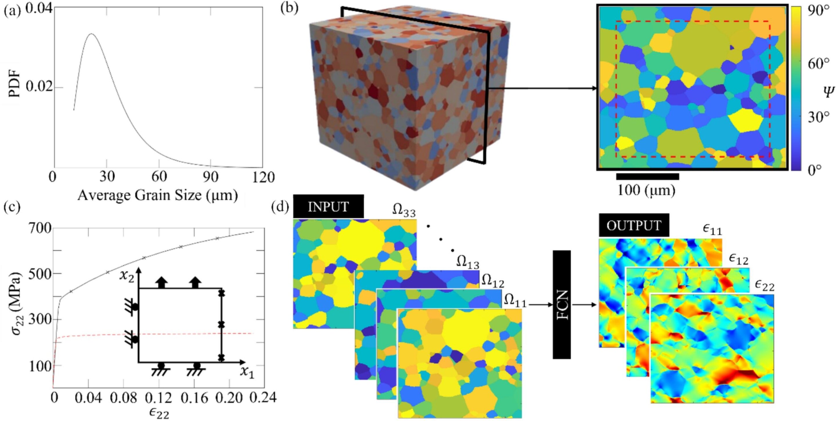 AI Predicts Metal Failure Hotspots for Safer Aircraft