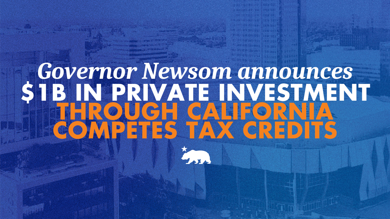 California Tax Credits Generate $1B, 4,500 Jobs Across State