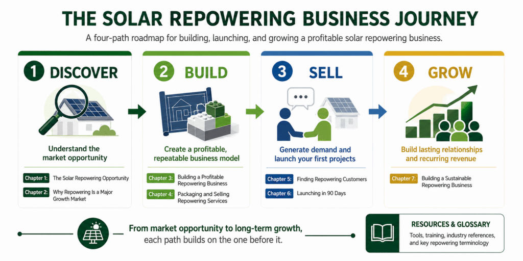 Solar Installers Find Gold in Aging Rooftop Systems - Image 4