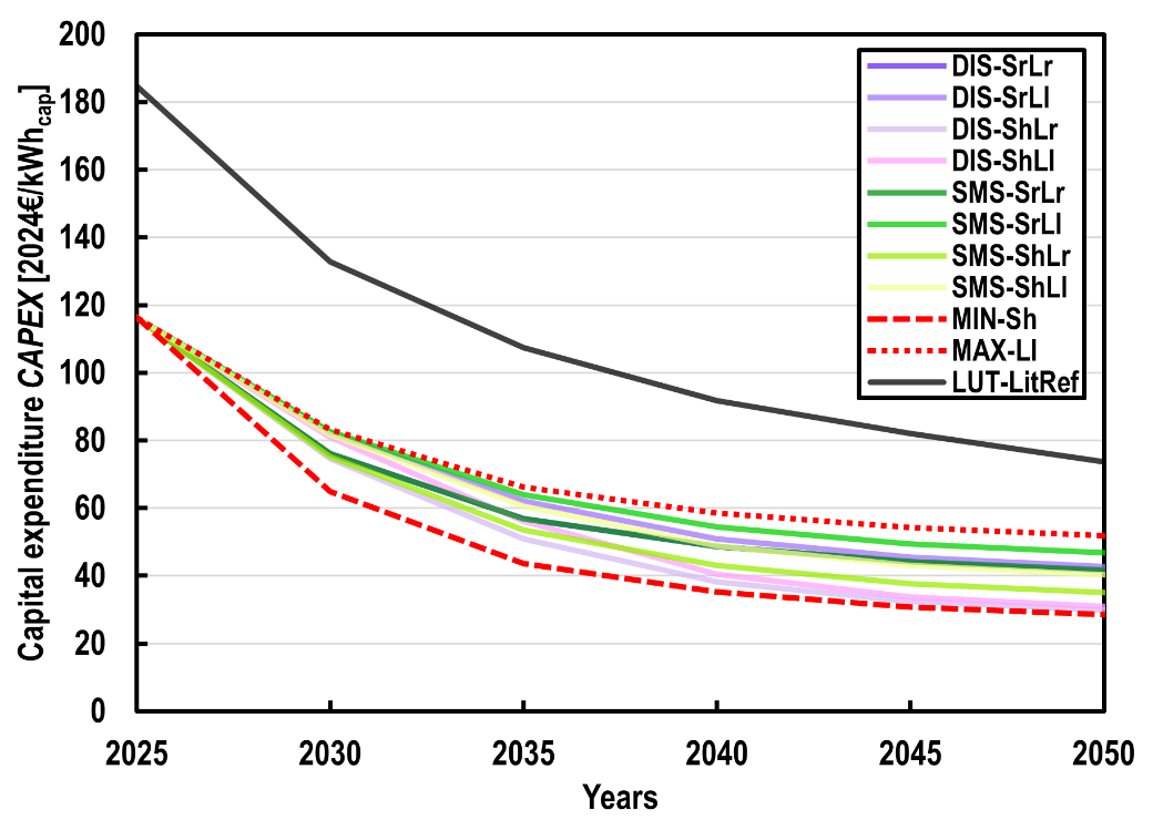 Sodium Batteries Drop to $28, Solving Energy Storage Crisis