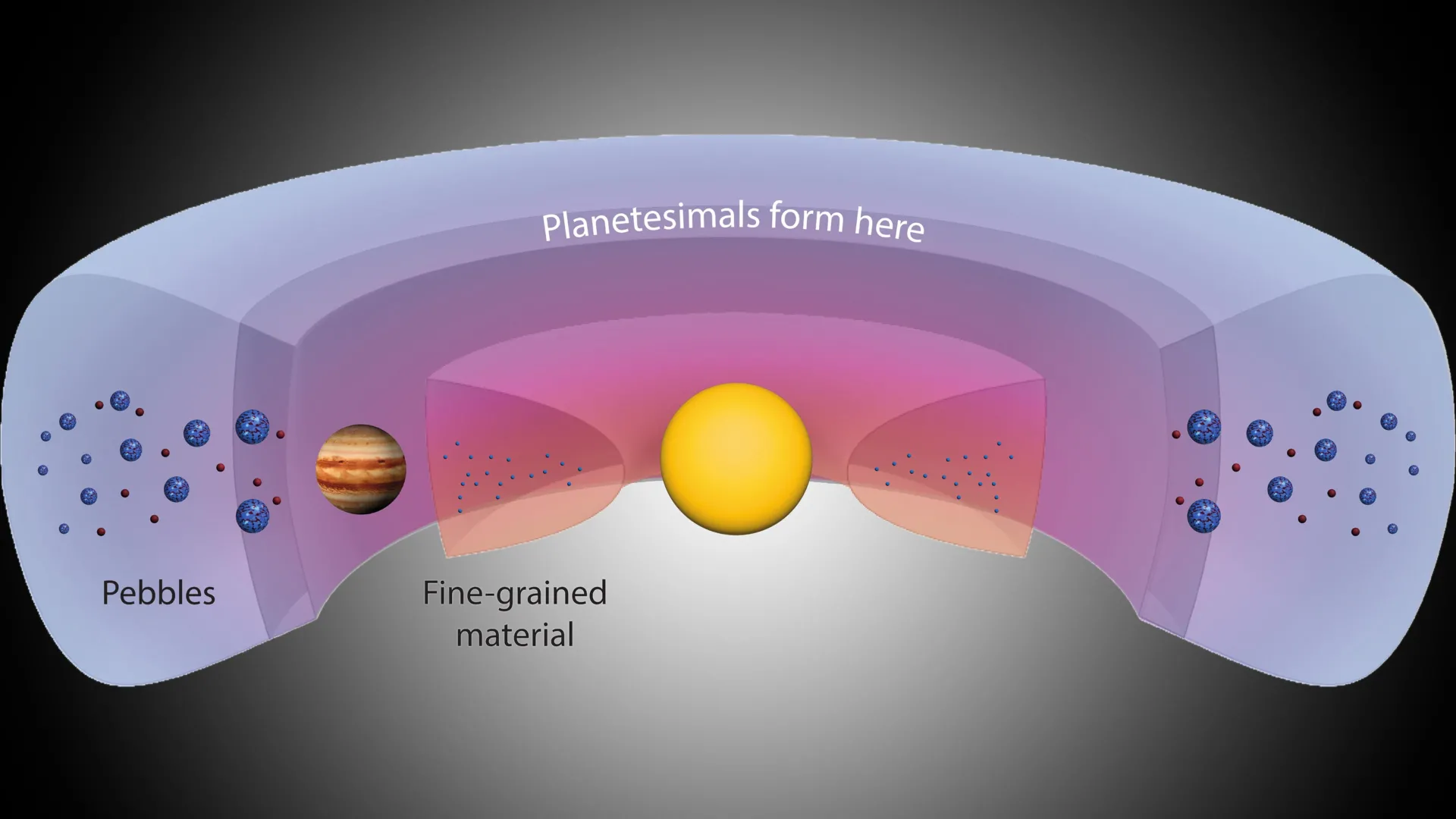 Scientists Find Ancient Planet Factory Beyond Jupiter