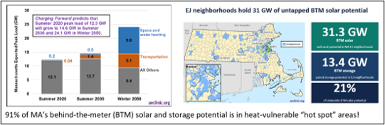Massachusetts Could Meet 2050 Energy Needs With Rooftop Solar - Image 2